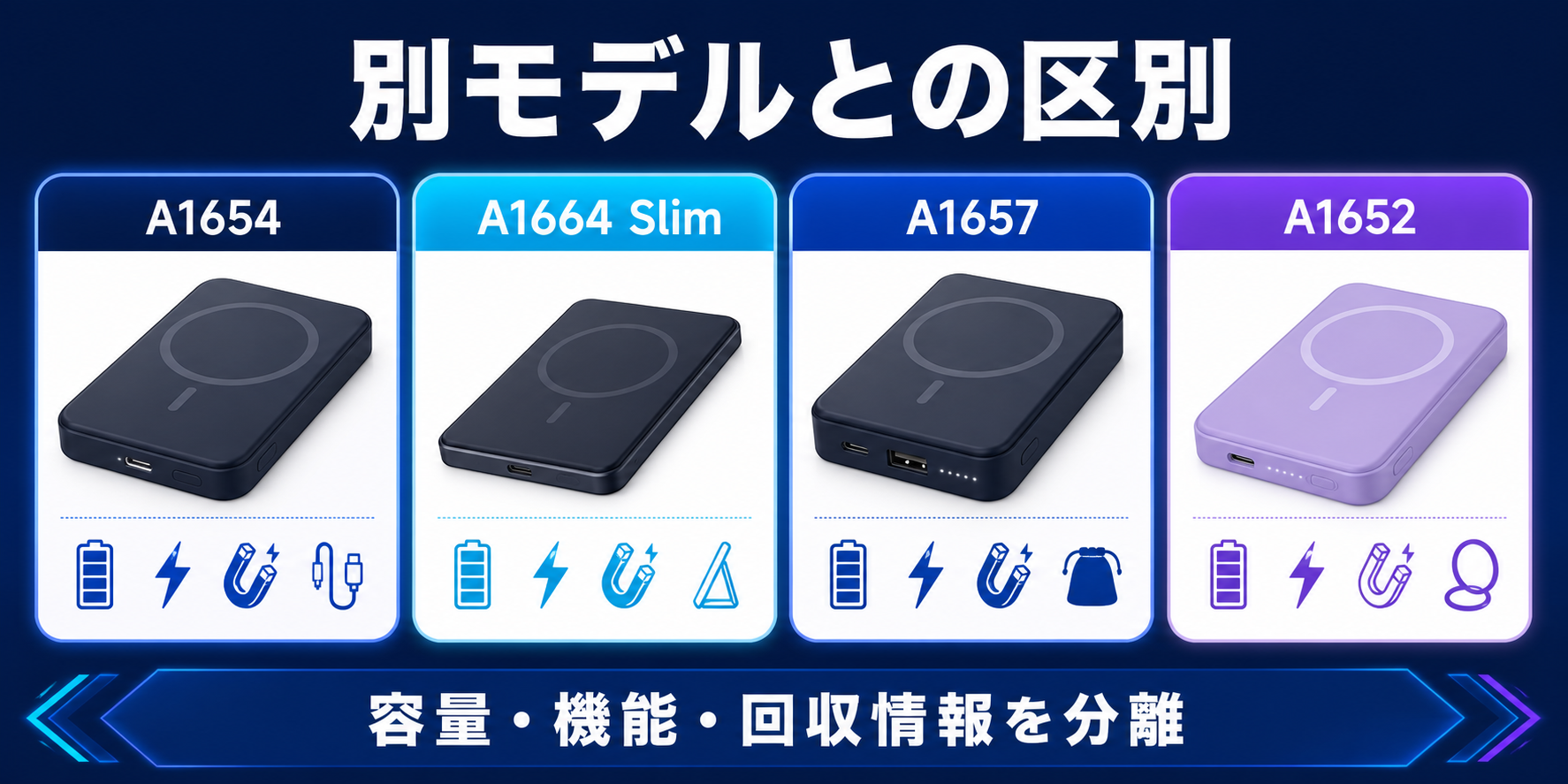 Anker A1654の別モデルとの区別を整理した図解