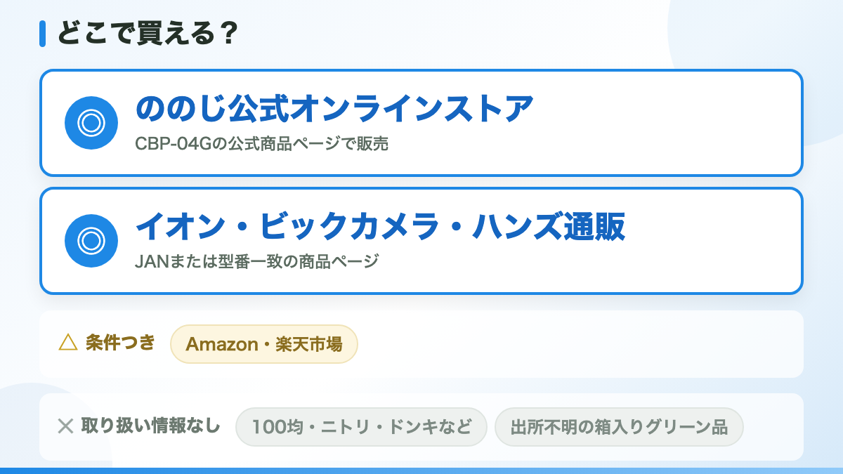 キャベピィMAXはどこで売ってる?確認できた正規販売ページ