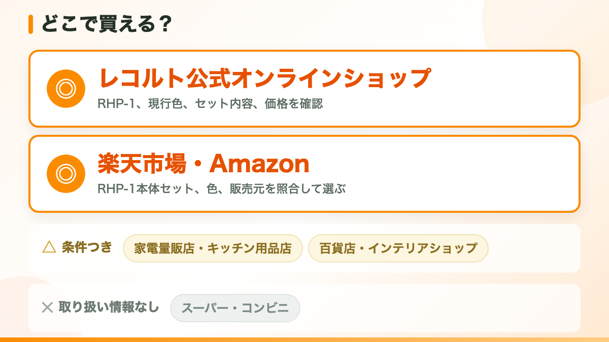 レコルト ホットプレートはどこで売ってる？販売先の結論