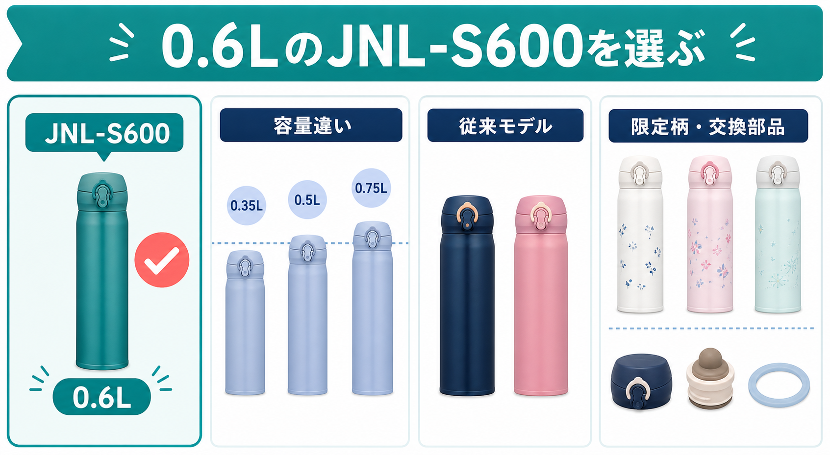 サーモスJNL-S600と容量違い・旧型・限定柄の違い