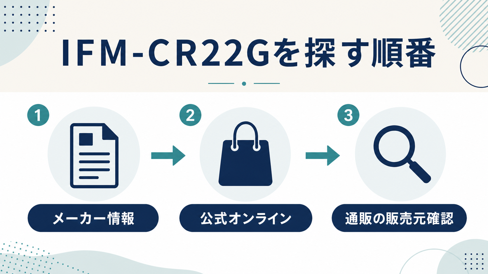 岩谷IFM-CR22Gを探す順番