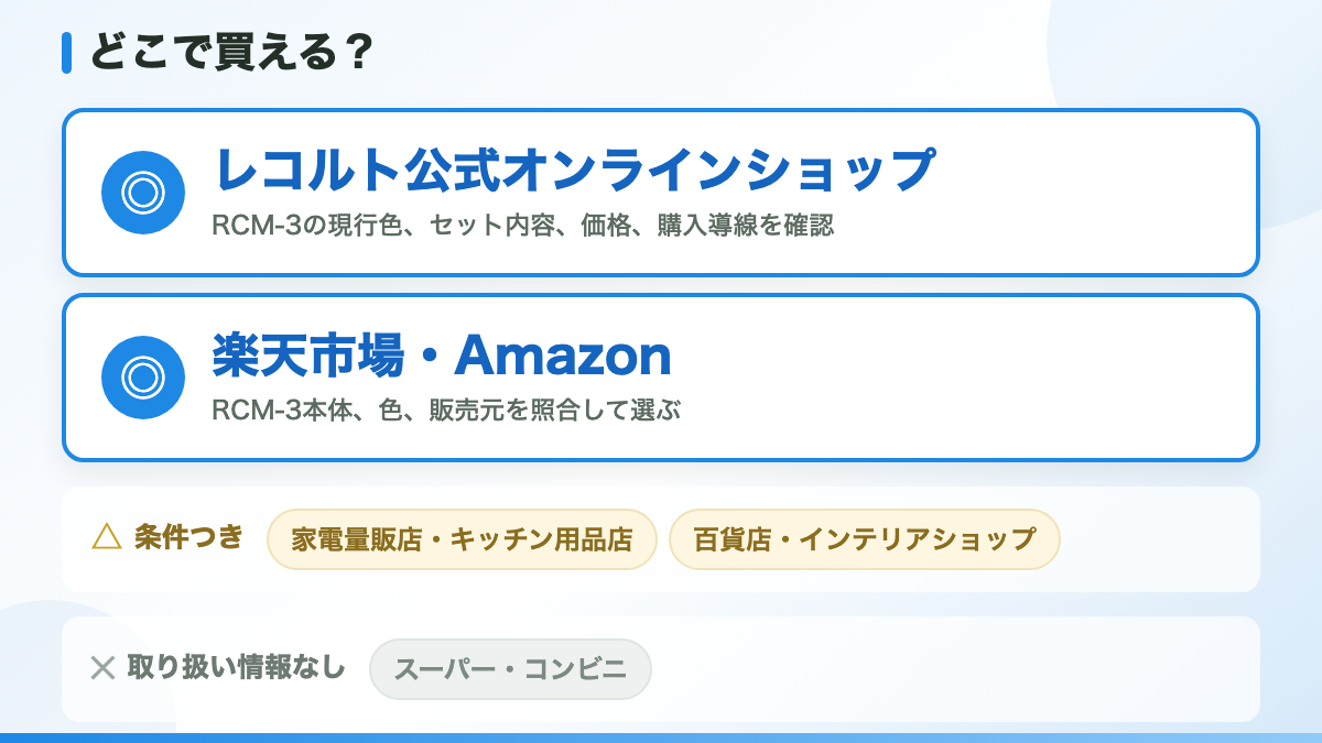 レコルト コードレス コーヒーグラインダーはどこで売ってる?販売先の結論