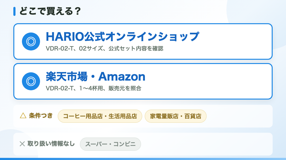 HARIO V60透過ドリッパー02クリアはどこで売ってる？販売先の結論