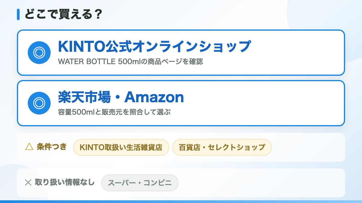 KINTO ウォーターボトル 500mlはどこで売ってる？販売先の結論